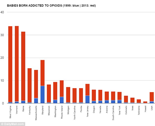 babies addicted to drugs stats