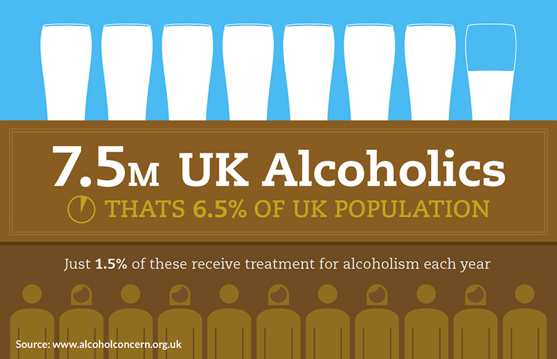 How to Help an Alcoholic A Step by Step Guide UKAT