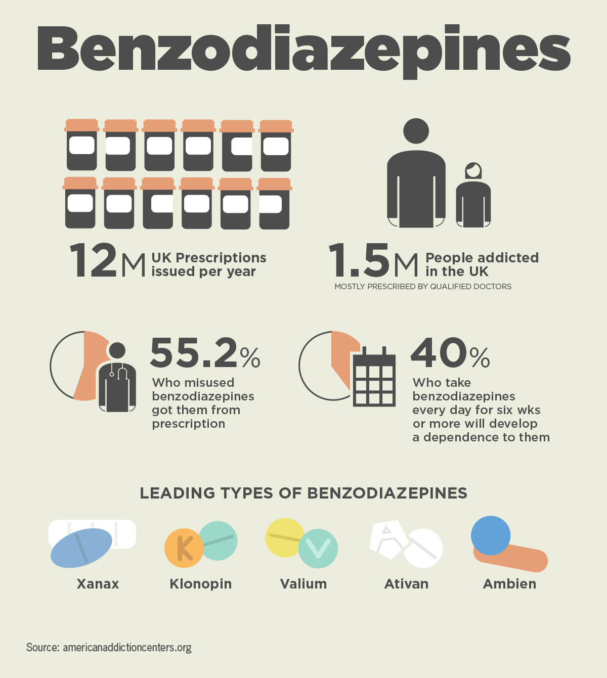 How diazepam works in the brain