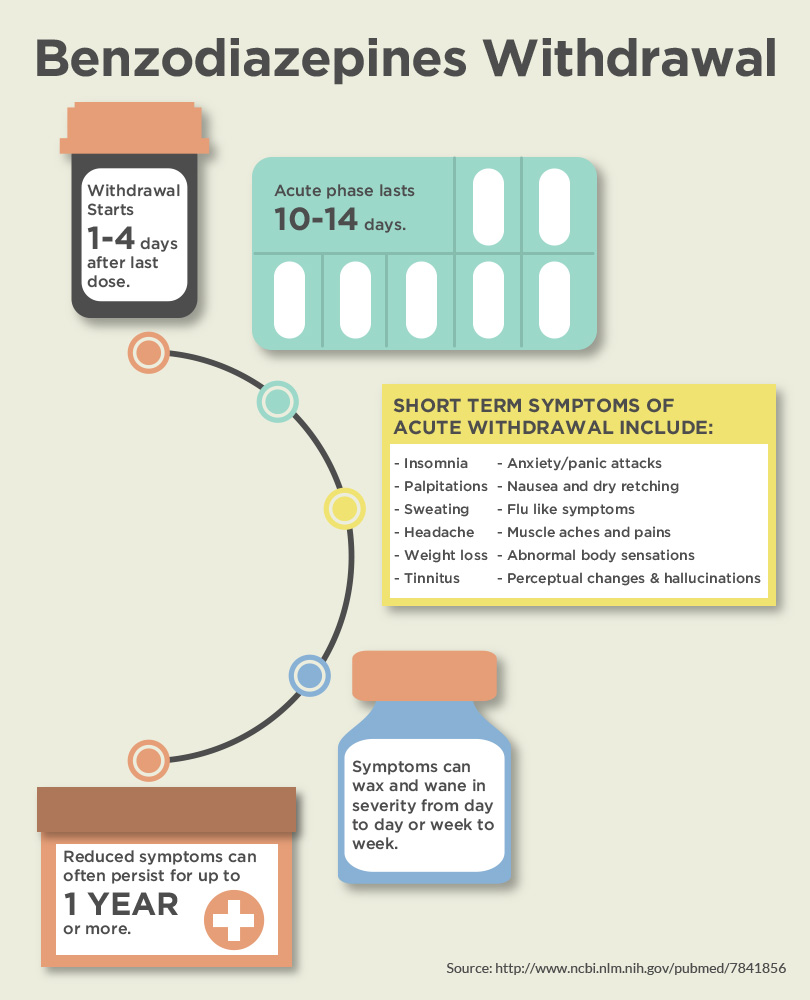 lorazepam withdrawal symptoms benzodiazepines for anxiety