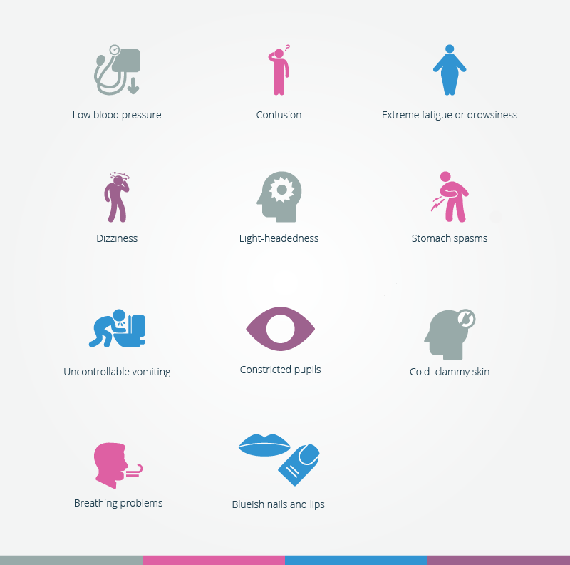Cocaine Withdrawal Symptoms Uk Cocaine Withdrawal Symptoms Uk