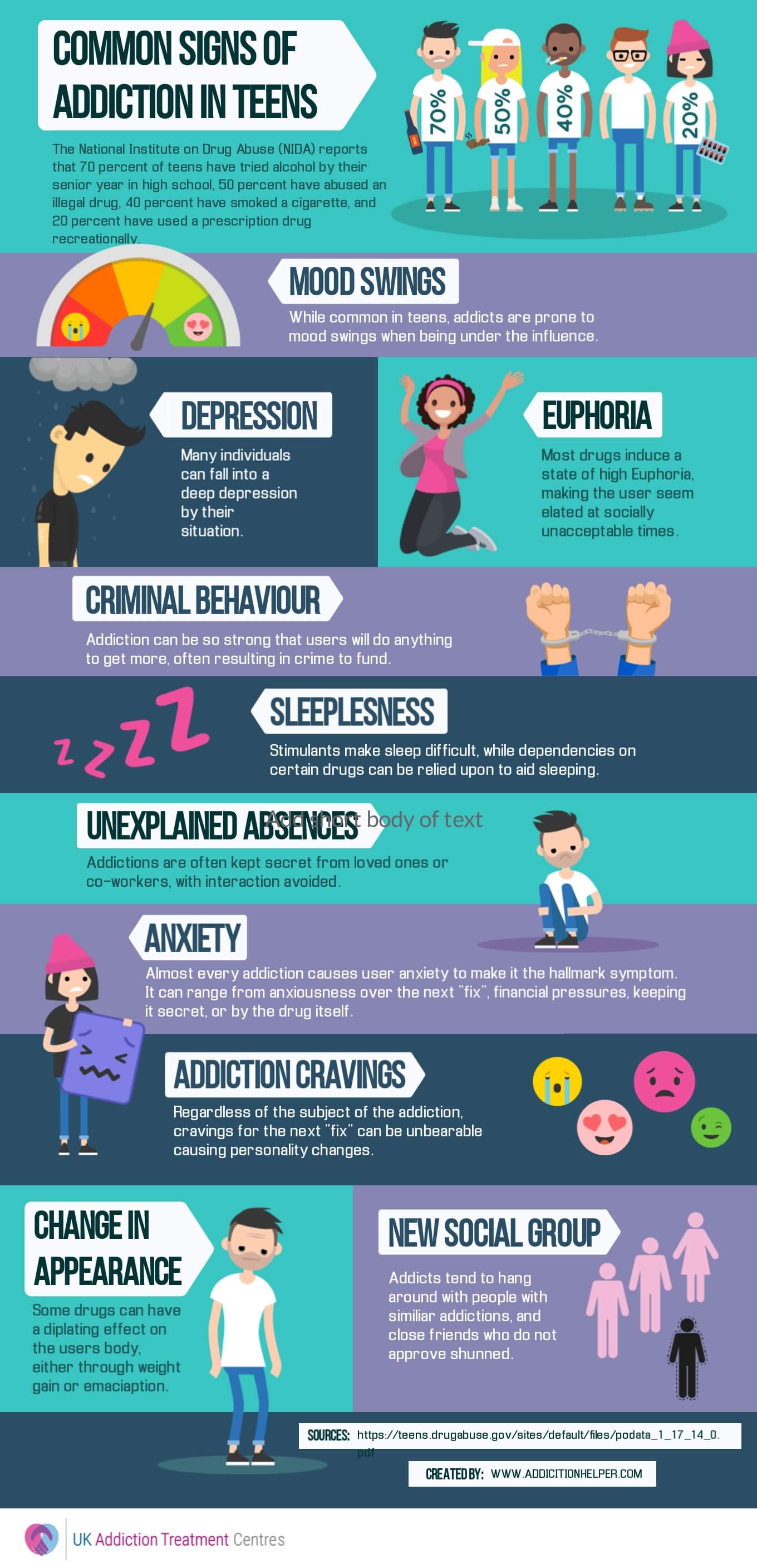 Common Signs Of Addiction In Teens Alcohol Awareness