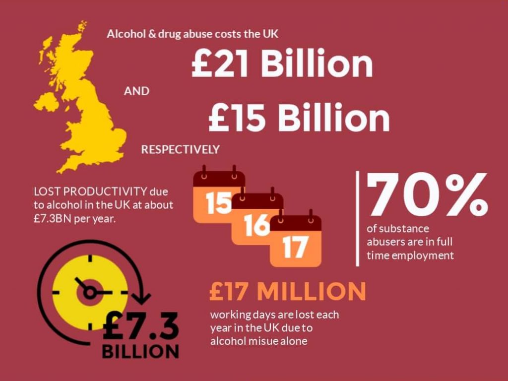 The Hidden Cost Of Substance Abuse In The UK