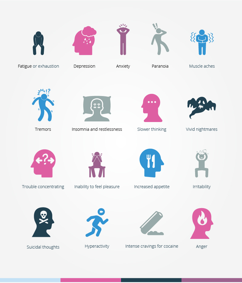 cocaine withdrawal and detox uk addiction treatment centres what is cocaine