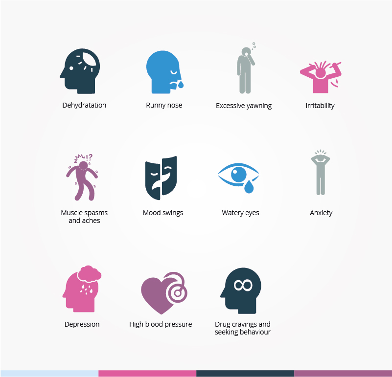 Drug Detox & Withdrawal Detoxing from Substances UKAT