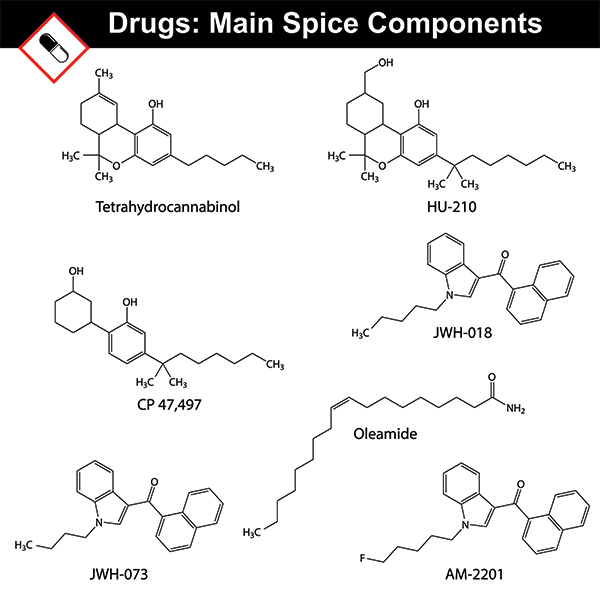 spice chemical structure
