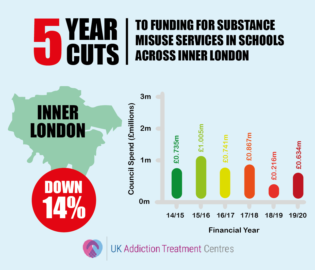 inner london addiction cuts infographic