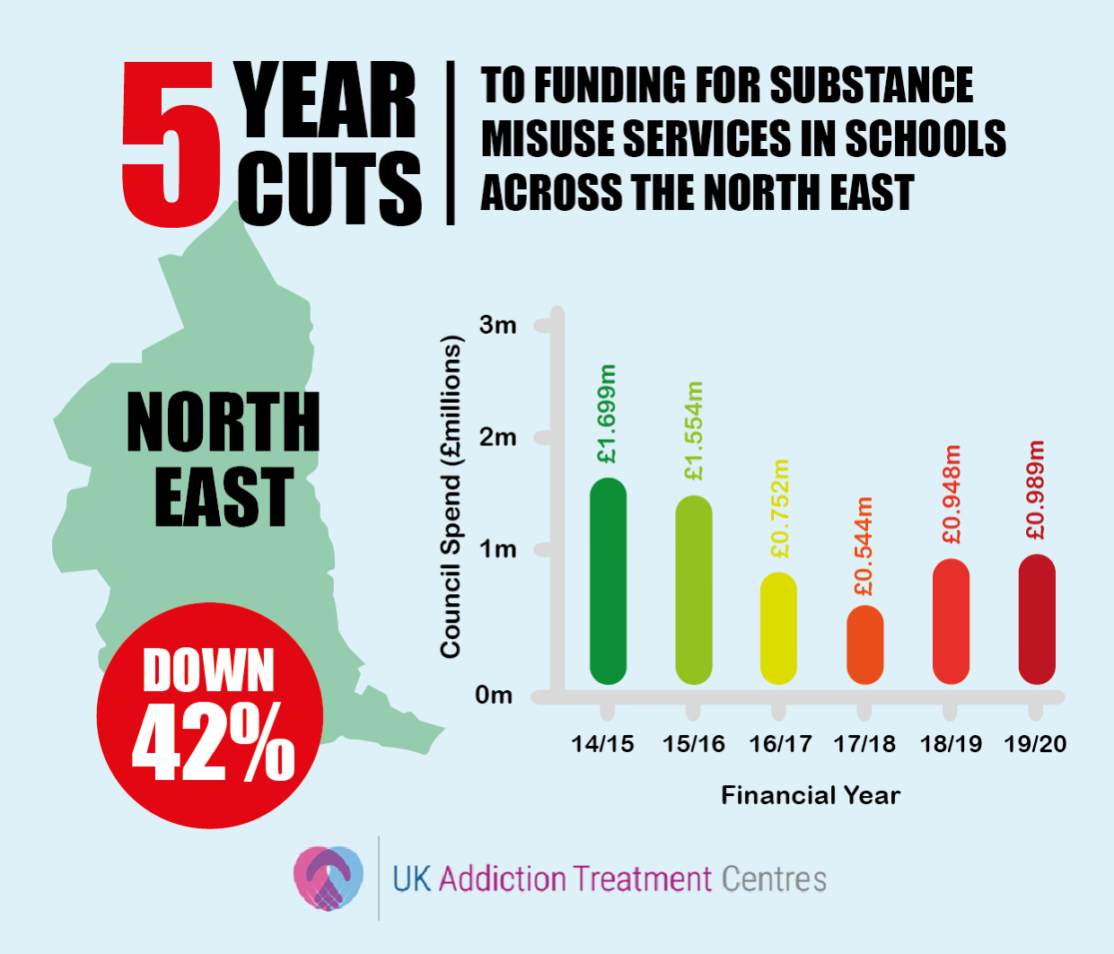 north east england addiction cuts infographic