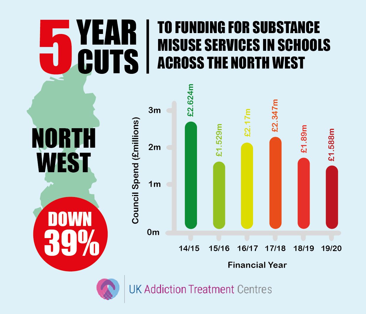north west england addiction cuts infographic