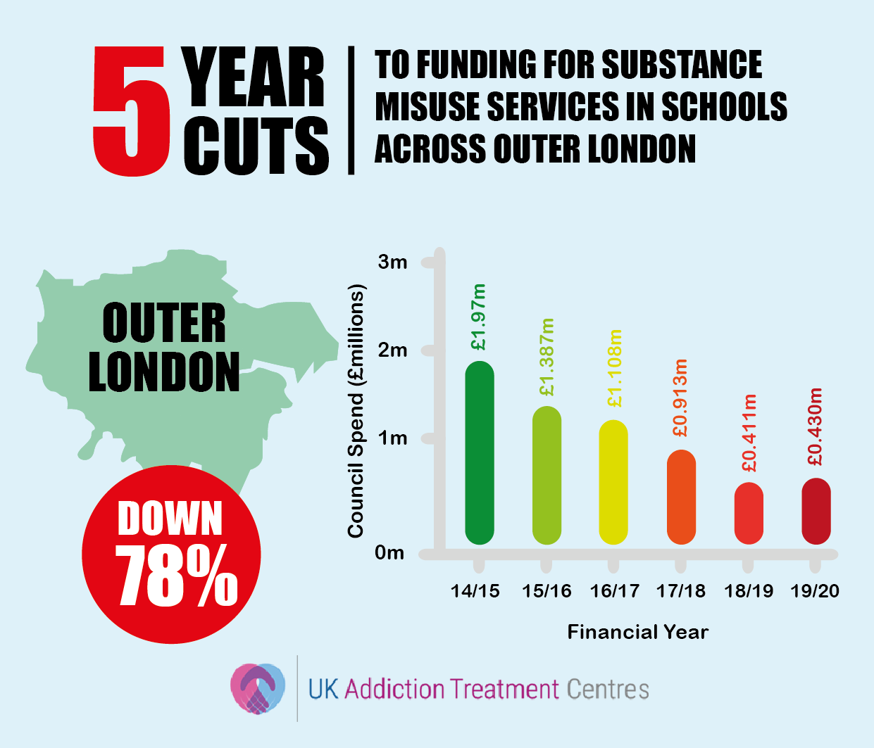 outer london addiction cuts infographic