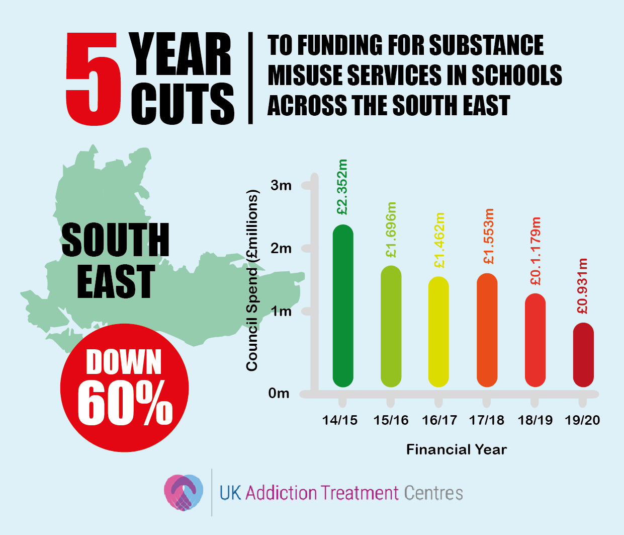 south east england addiction cuts infographic
