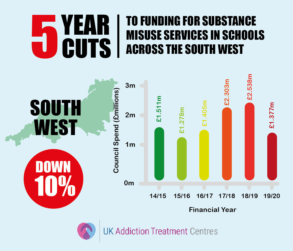 south west england addiction cuts infographic