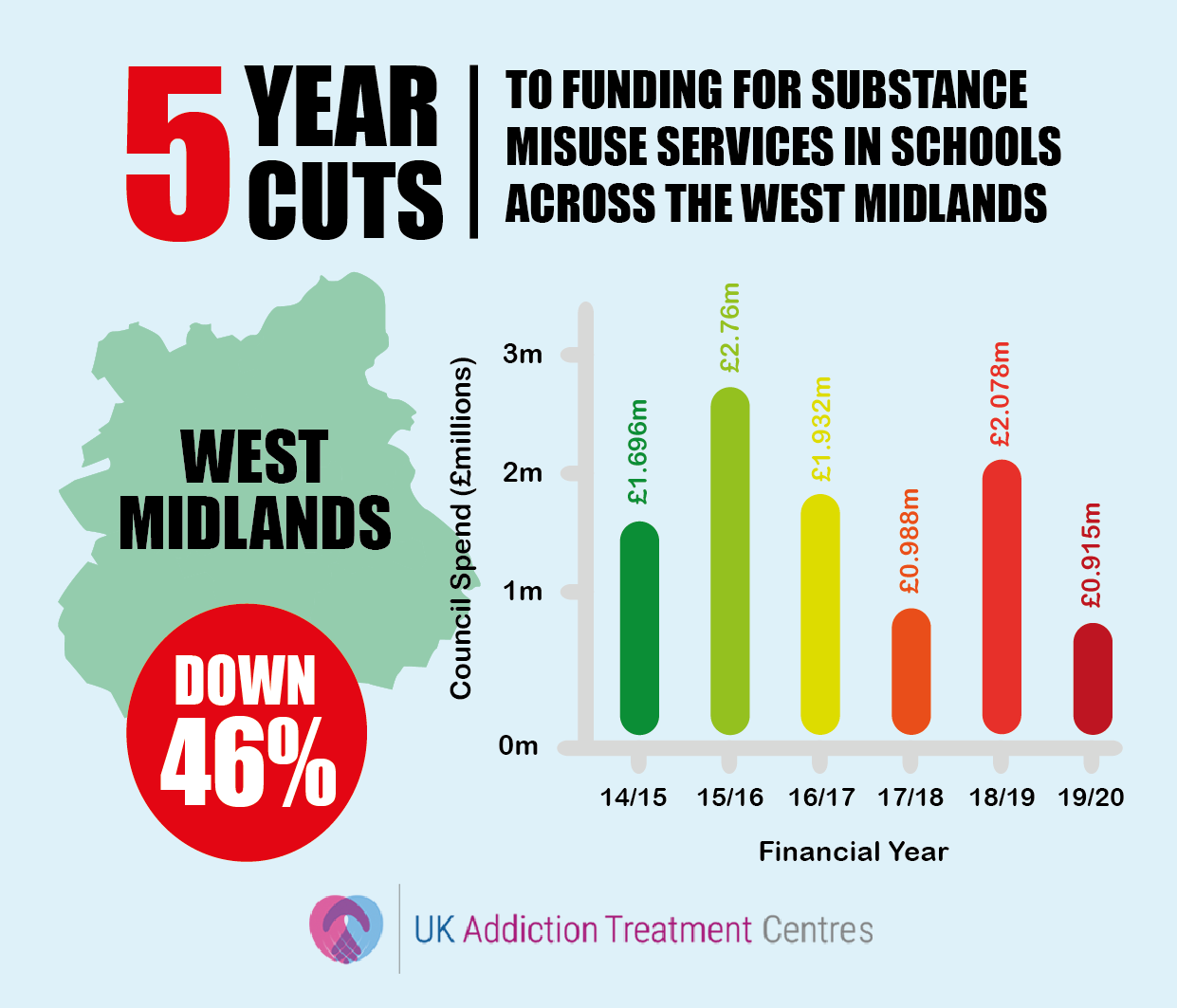 west midlands addiction cuts infographic