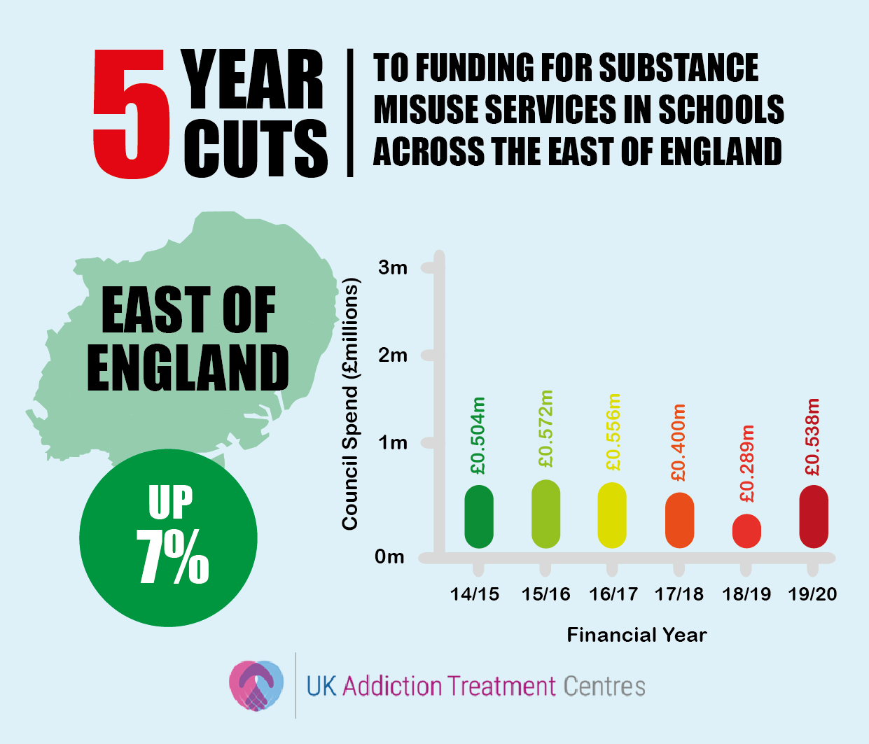east of england addiction cuts infographic