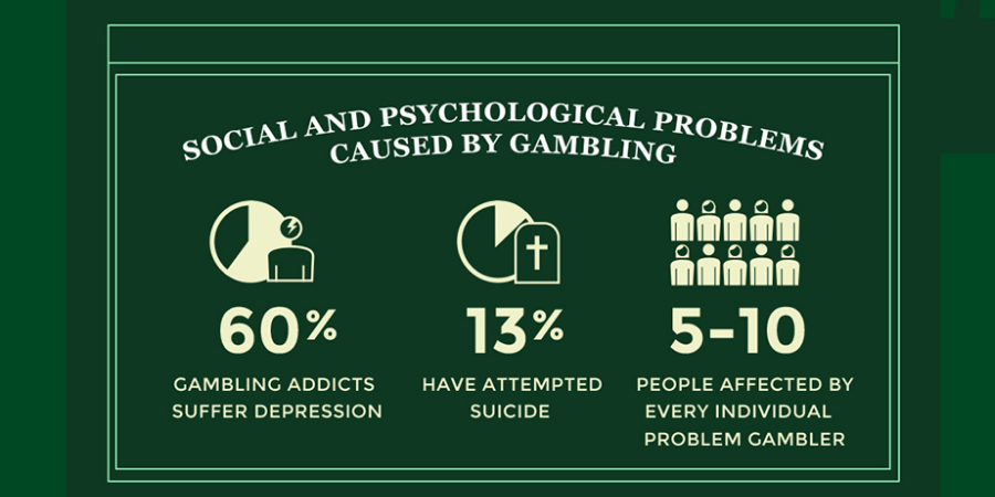 Gambling-Addiction-Personal-Statistics